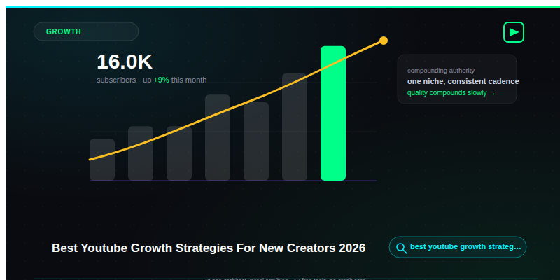 Best Youtube Growth Strategies For New Creators 2026 guide — YT SEO Architect
