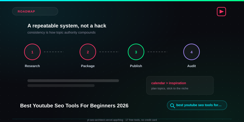 Best Youtube Seo Tools For Beginners 2026 guide — YT SEO Architect