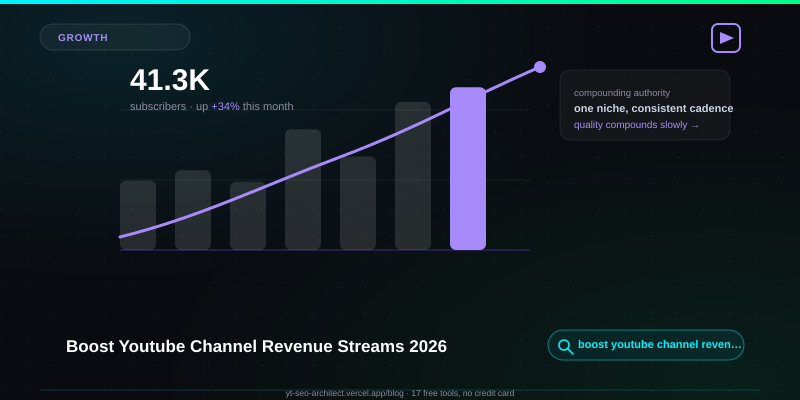 Boost Youtube Channel Revenue Streams 2026 guide — YT SEO Architect