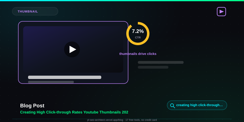 Creating High Click-through Rates Youtube Thumbnails 2026 guide — YT SEO Architect