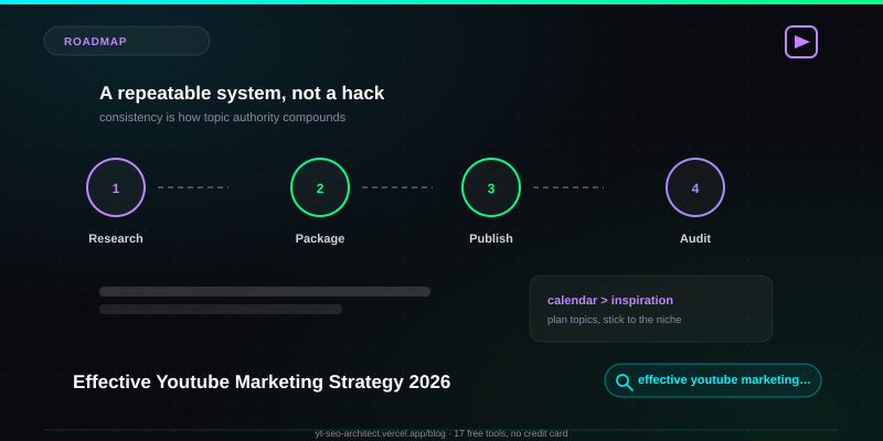 Effective Youtube Marketing Strategy 2026 guide — YT SEO Architect