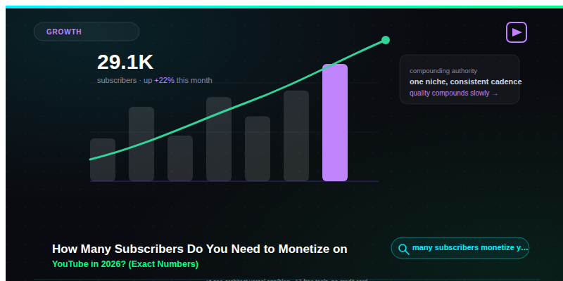 How Many Subscribers to Monetize on YouTube in 2026? guide — YT SEO Architect