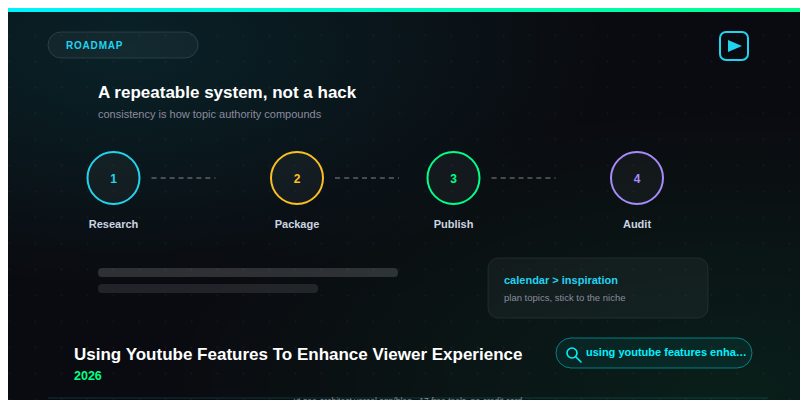 Using Youtube Features To Enhance Viewer Experience 2026 guide — YT SEO Architect