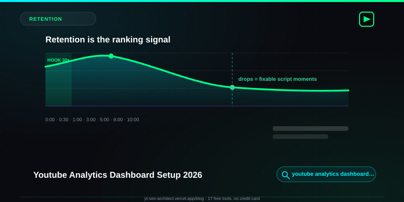 Youtube Analytics Dashboard Setup 2026 guide — YT SEO Architect