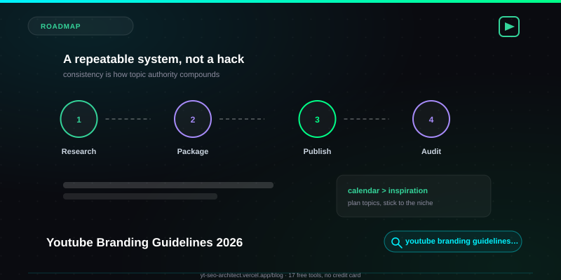Youtube Branding Guidelines 2026 guide — YT SEO Architect