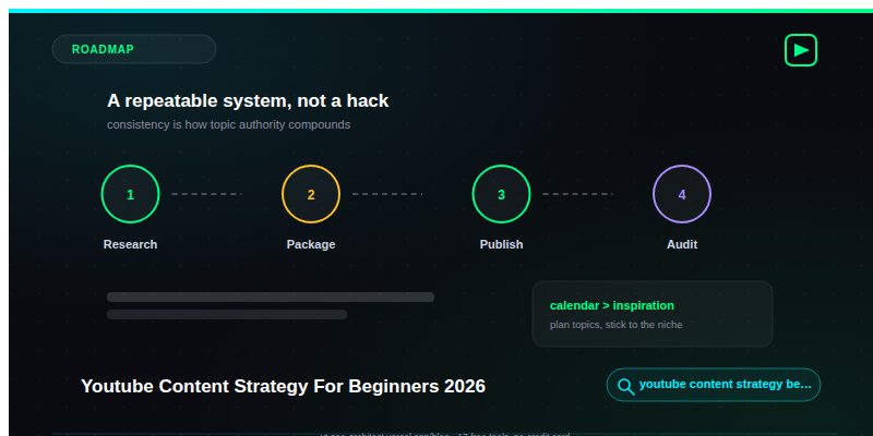 Youtube Content Strategy For Beginners 2026 guide — YT SEO Architect