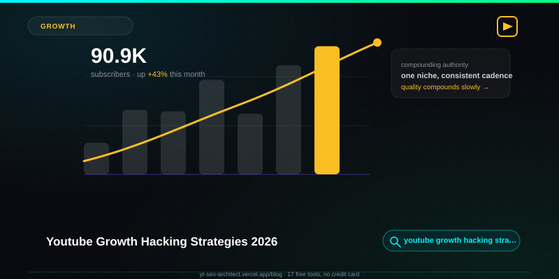 Youtube Growth Hacking Strategies 2026 guide — YT SEO Architect