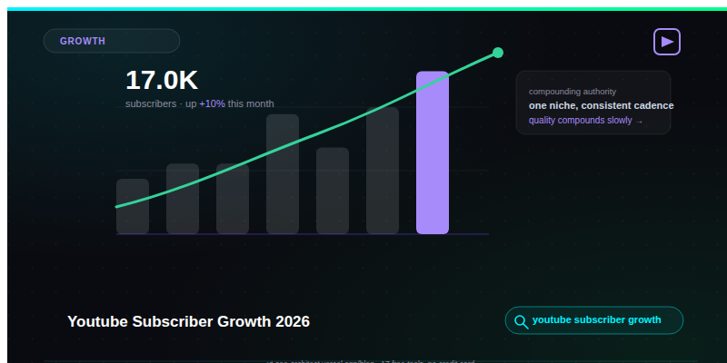 Youtube Subscriber Growth 2026 guide — YT SEO Architect