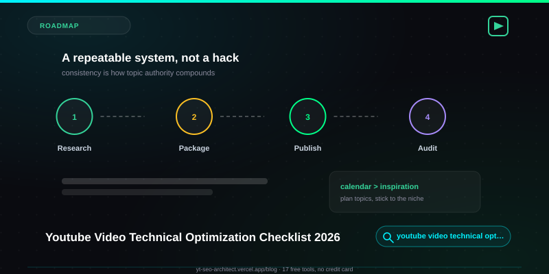 Youtube Video Technical Optimization Checklist 2026 guide — YT SEO Architect